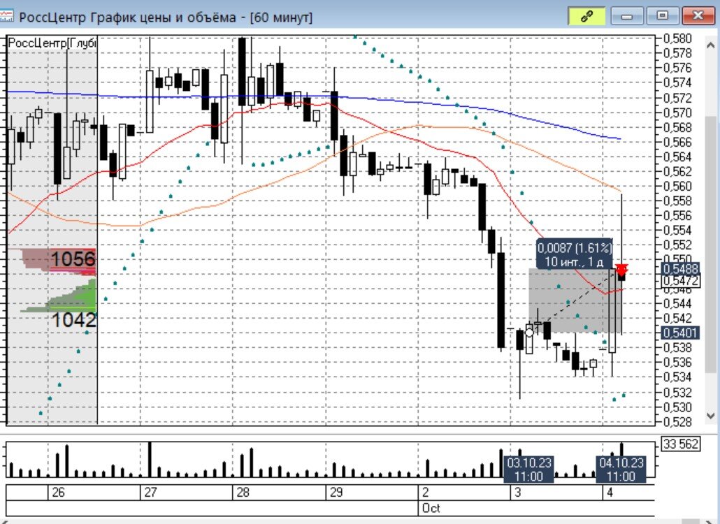 пао «эл5-энерго». прогноз акций эл 5. эл5-энерго трейл. эл5-энерго. прогноз акций эл 5.
