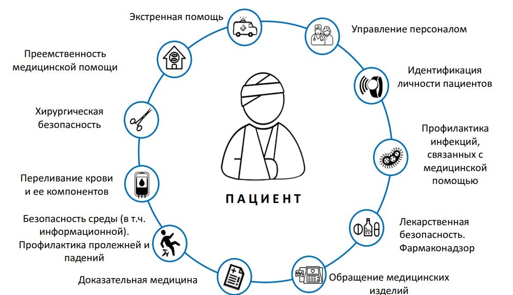 Алгоритмы фармацевтического консультирования 