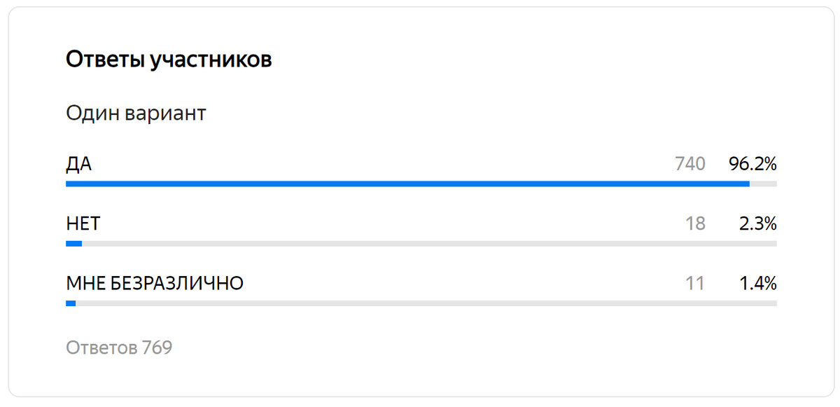 Ответы на опрос А.В. Панова 