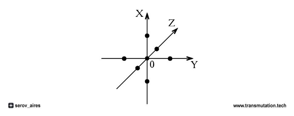 Вектор x 3 1 5. Векторы x и-x. Знак избранного из 6 точек.