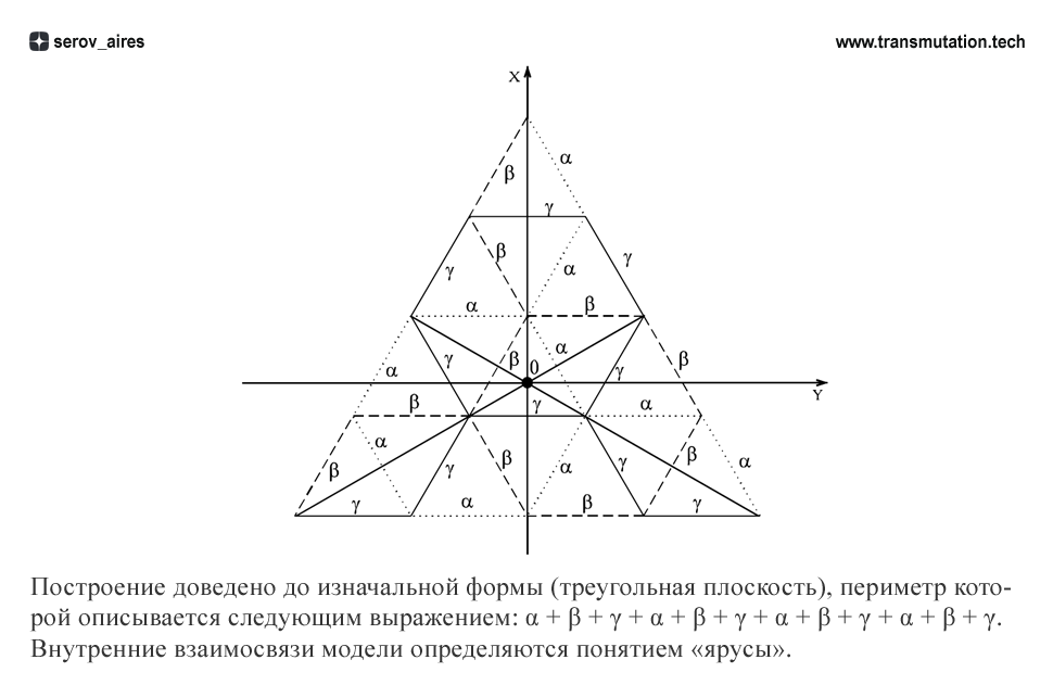 Состав точка 6