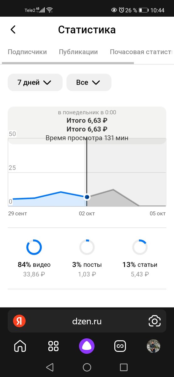 Это за день 