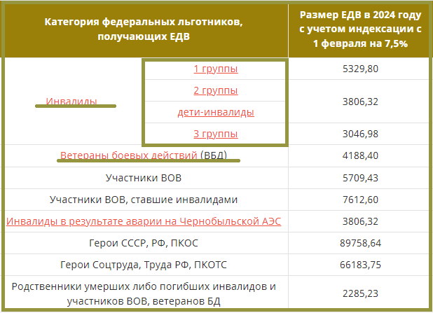 Выплата 10 000 пенсионерам 2024