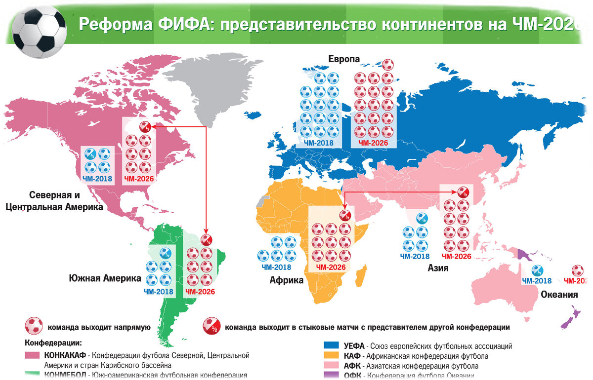 Чемпионат Мира на который попадёт Россия пройдёт на разных континетах. |  OKOLOФУТБОЛА | Дзен