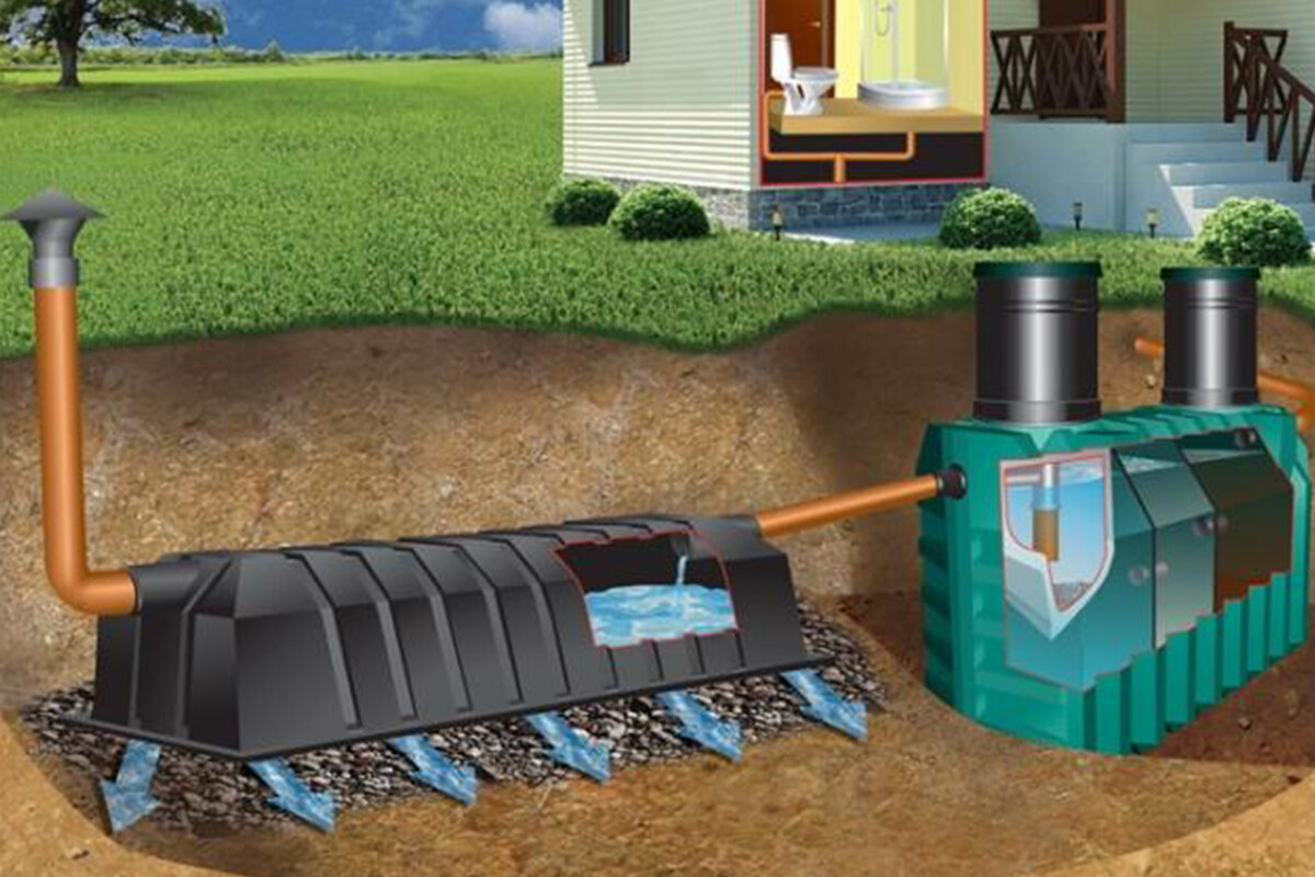 Септик с фильтрационным полем