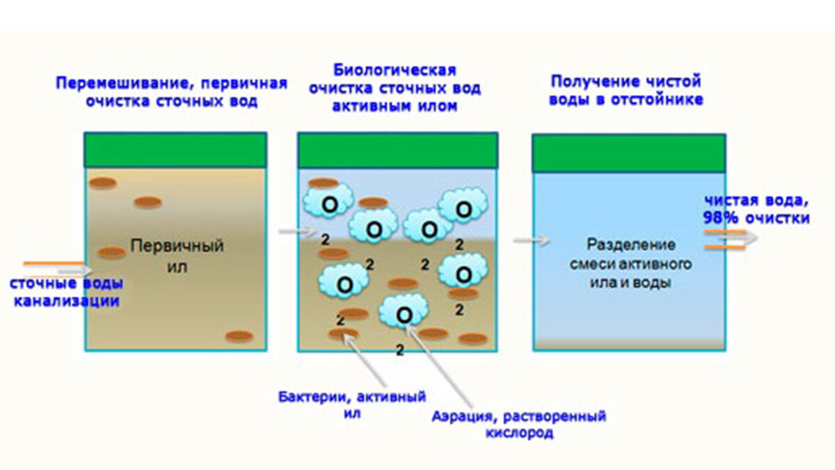 Механические расщепления воды