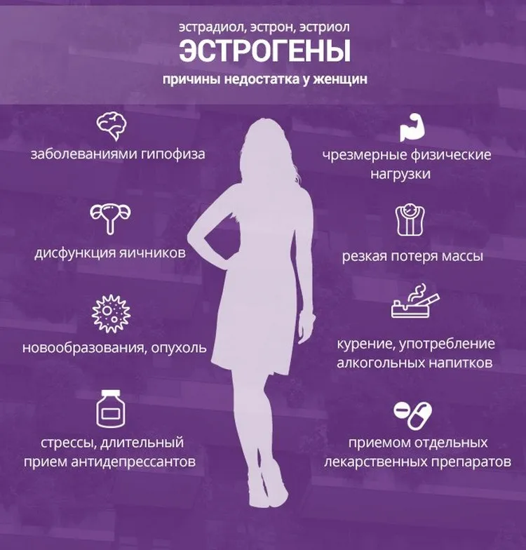 Психосоматика цистита. Что такое гормоны у женщин. Эстрогены женские. Эстроген гормон. Гормон эстроген у женщин.