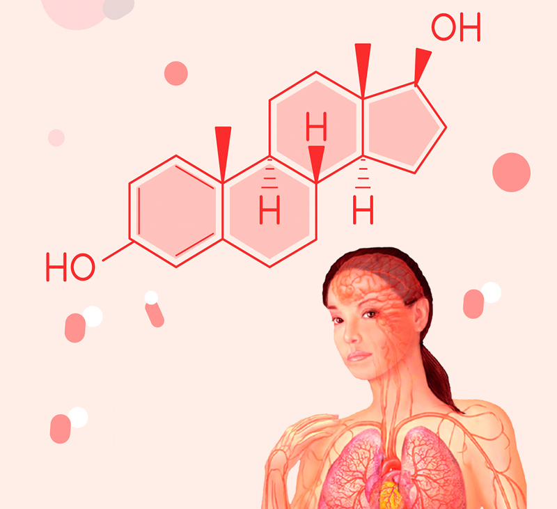 эстрогены кожа