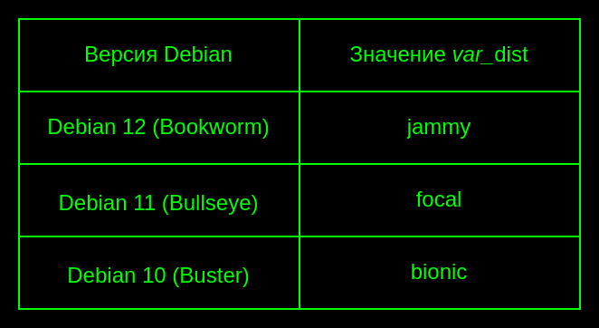 "Соответствие" репозитория Ubuntu выпуску Debian