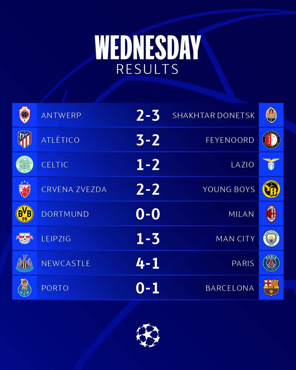 Лига Чемпионов 23/24