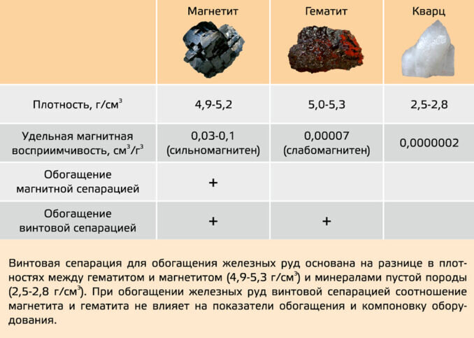 Рис. 1. Основные свойства минералов