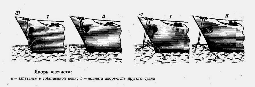 Панер. Якорный клюз на судне. Расположение якорей на судне. Якорный клюз с нишей.