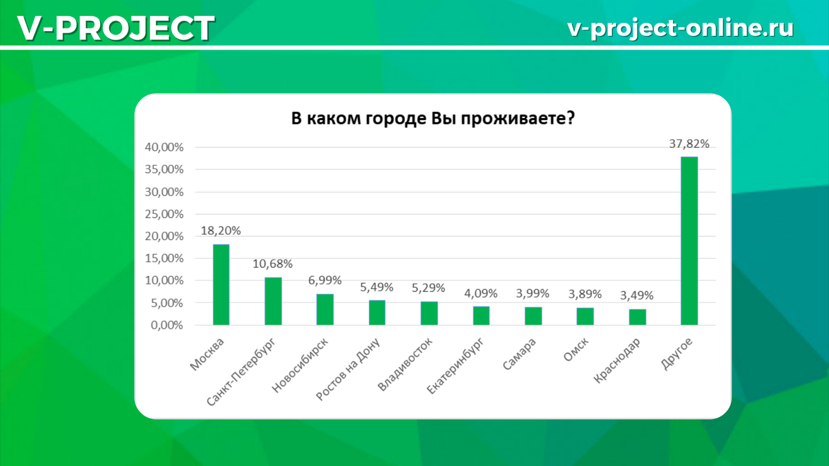 Собственный креатив 