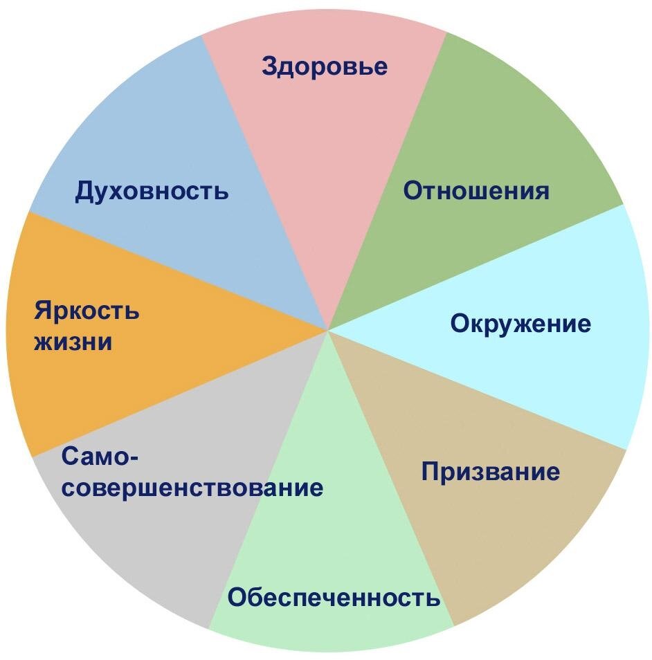 План саморазвития руководителя