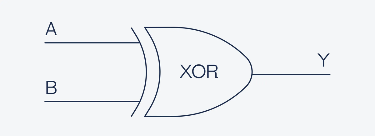 Xor схема на транзисторах