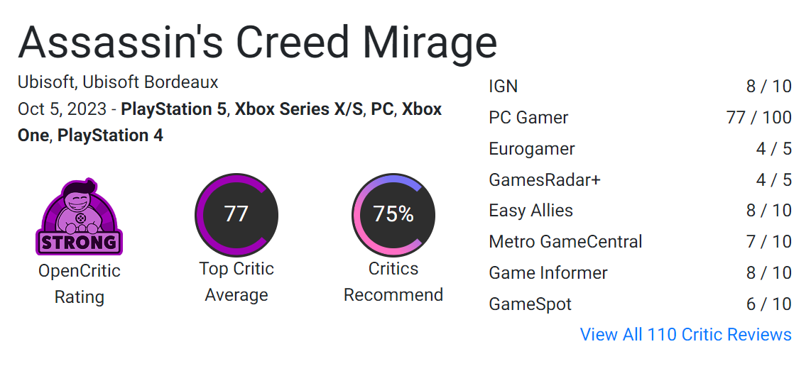     Оценка Assassin’s Creed Mirage на Opencritic