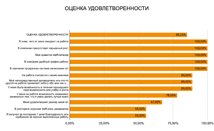 Пример отчета удовлетворенности