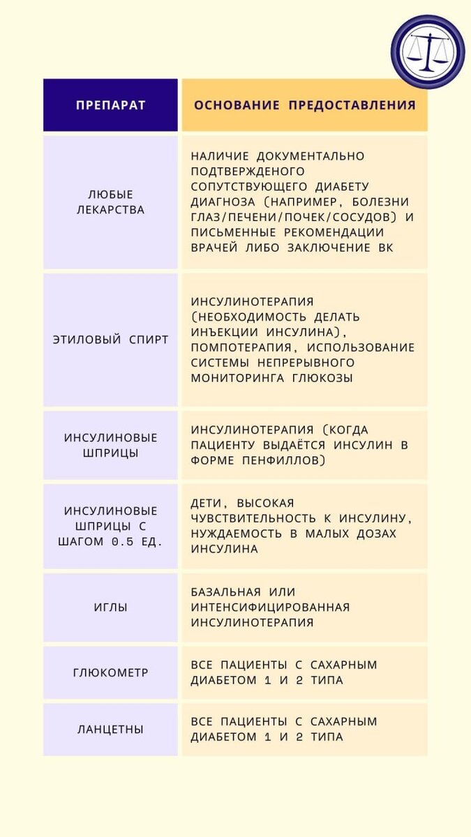 Эти лекарства и медизделия можно получать бесплатно при сахарном диабете.  Хотите узнать как? | Дмитрий Старчиков | Дзен