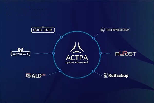 Компания astra. ГК Astra Linux. Astra Linux 2022.