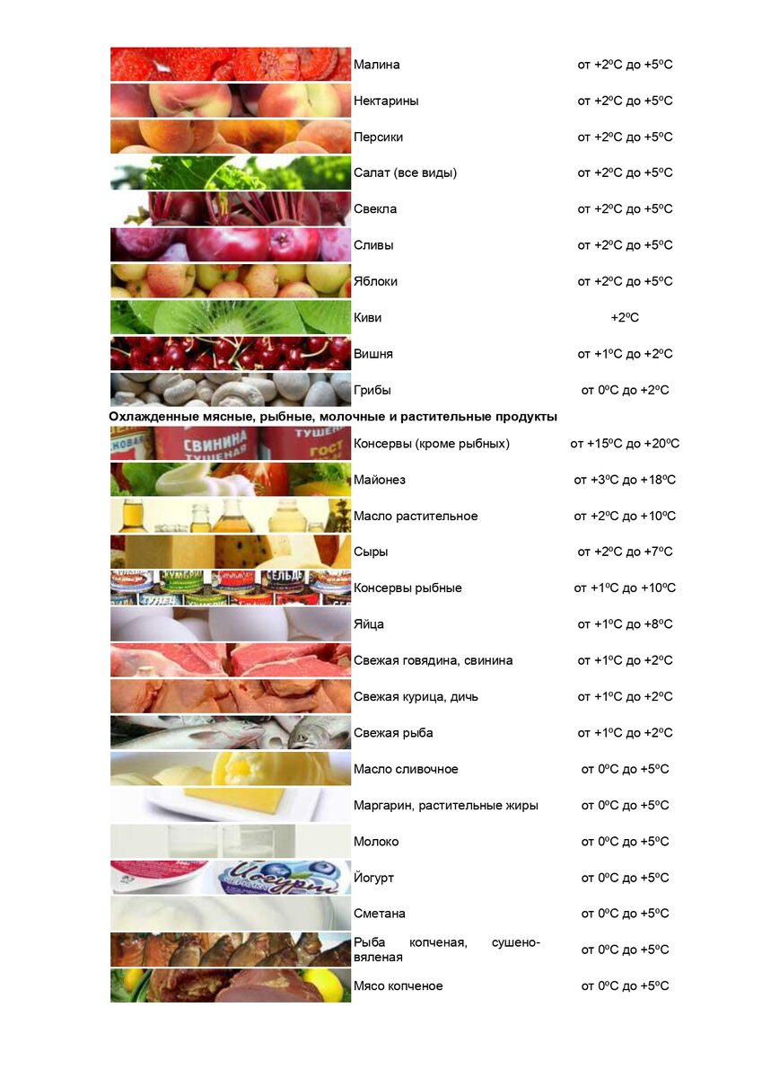 Условия грузоперевозок Разные грузы требуют разных условий температурного режима:

химическая продукция, лекарственные препараты, свежесрезанные цветы требуют поддержания температуры на уровне от +2˚С до +8˚С;
охлажденные продукты питания транспортируются при температуре +4˚С;
для продуктов, прошедших глубокую заморозку создаются температурные условия от -17˚С до -22˚С   info@tk-btr.ru +7(3852)577-555 Вячеслав 
