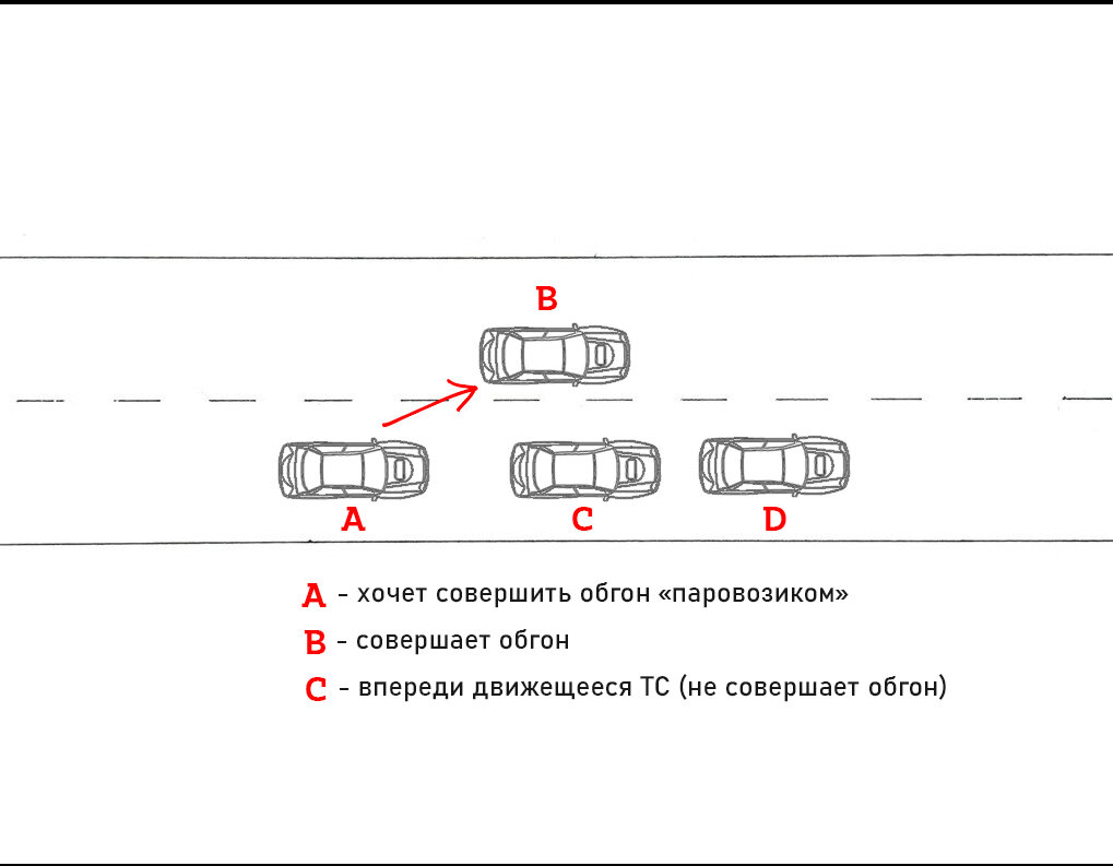 Обгон паровозиком запретили