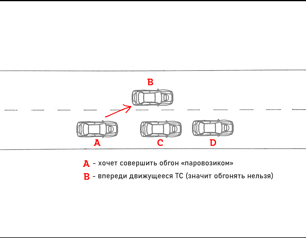 Какие схемы неправильны