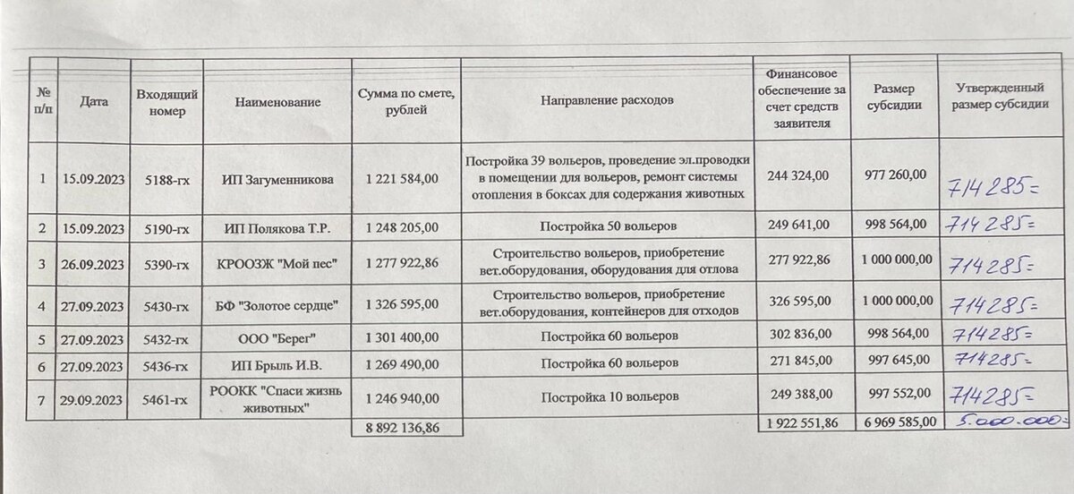Из протокола. Пока не вызвали на подписание договора. Готовят документы.