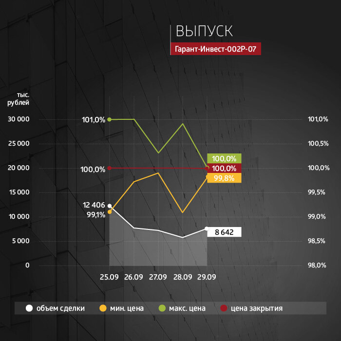 Фпк гарант инвест рейтинг