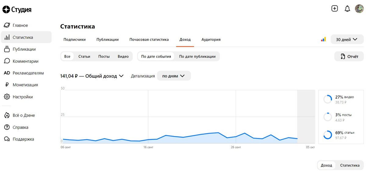 На цифры доходов стараюсь не смотреть.