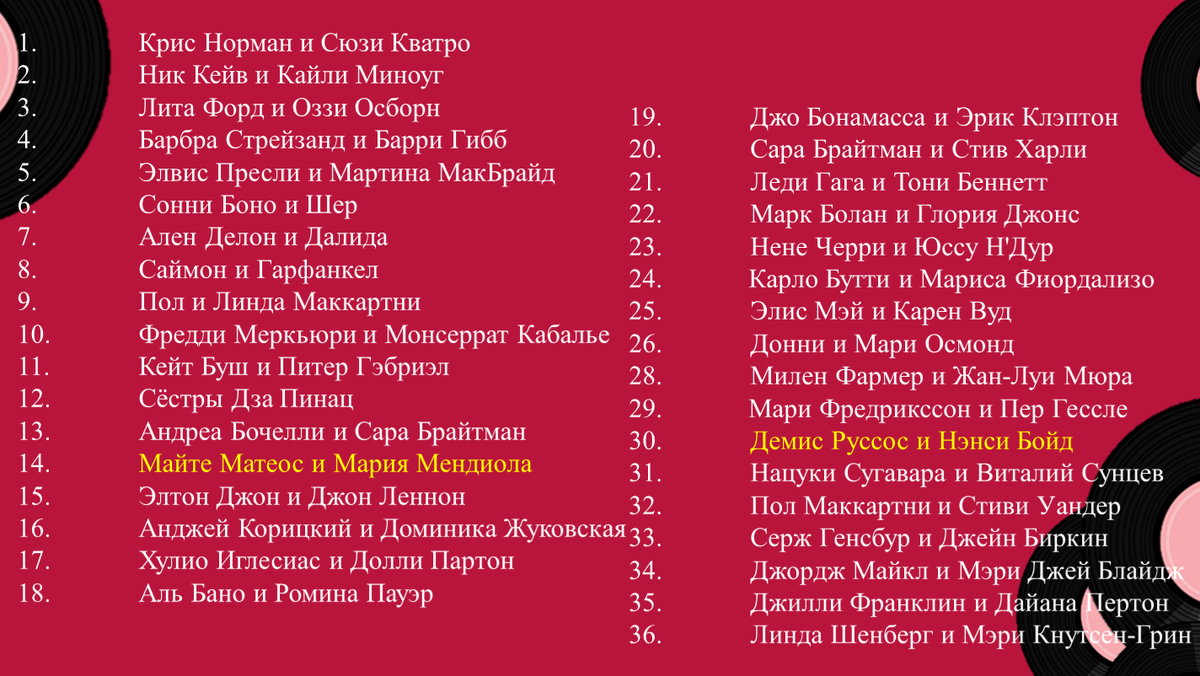 Список зарубежных песен 80 х