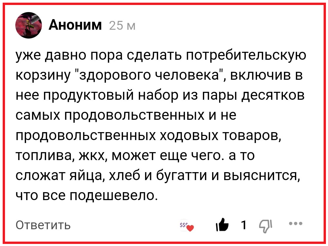 Потребительская корзина здорового человека и ее инфляционный рост | Дневник  трейдера в юбке | Дзен