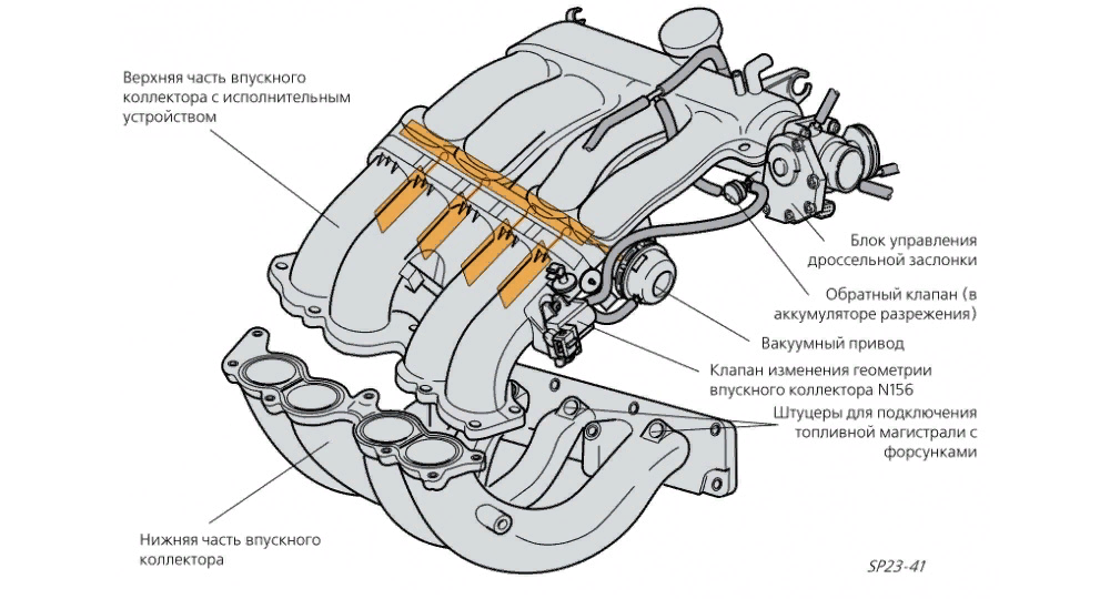Впускной коллектор – важный компонент двигателя внутреннего сгорания, выполняющий ряд ключевых функций.-2