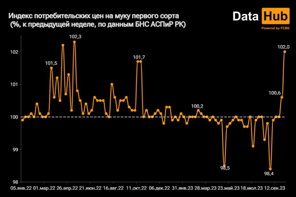    Фото: DataHub Эрлен Абдулманов