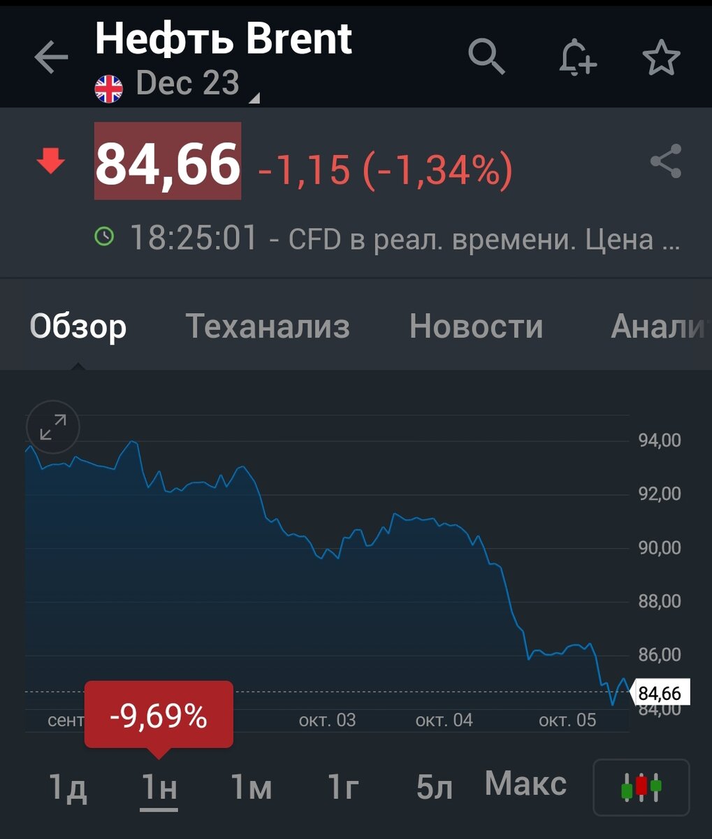 Взято из личного кабинета с целью иллюстрации
