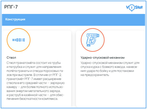 Инфографика: vistat.org