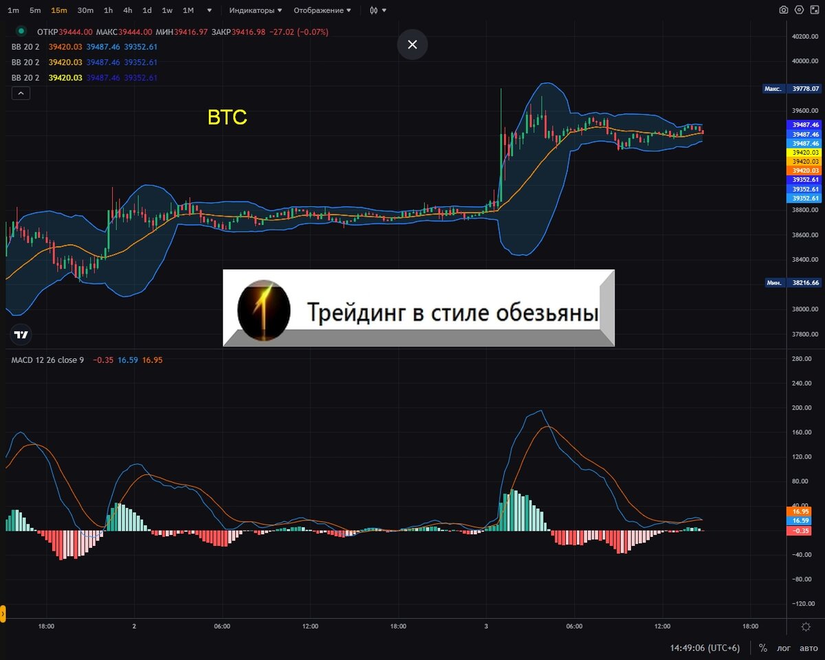 Торговый grid-бот (сеточный бот). Стратегия торговли криптовалютой. |  Трейдинг в стиле обезьяны | Дзен