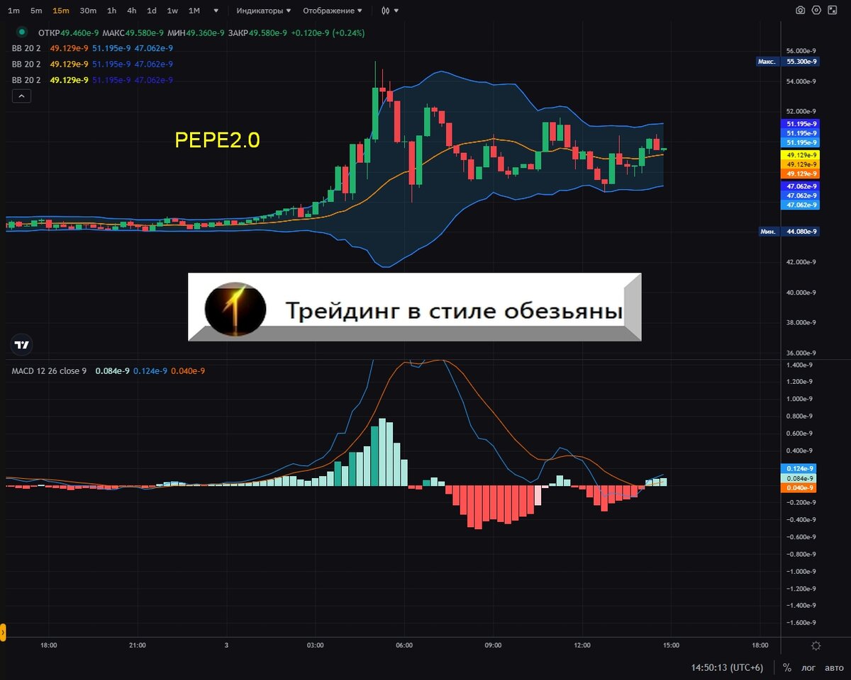 Торговый grid-бот (сеточный бот). Стратегия торговли криптовалютой. |  Трейдинг в стиле обезьяны | Дзен