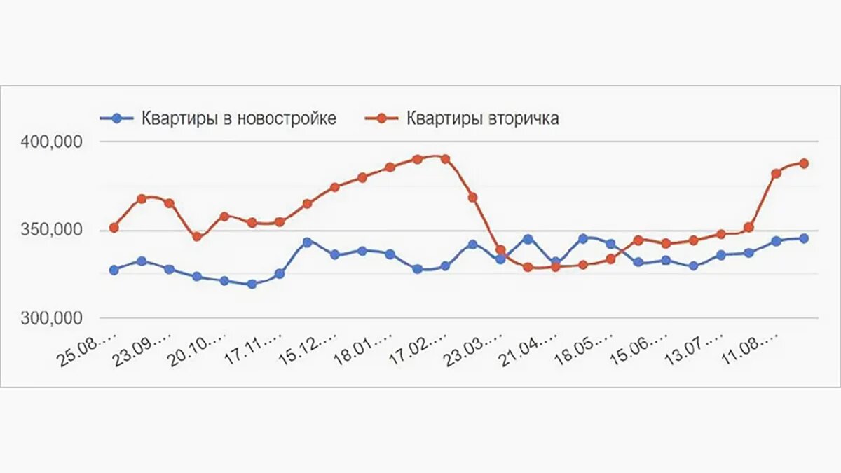 Что будет с рынком недвижимости: прогнозы на конец 2023 и начало 2024 года  | Whitewill: новостройки Москвы | Дзен