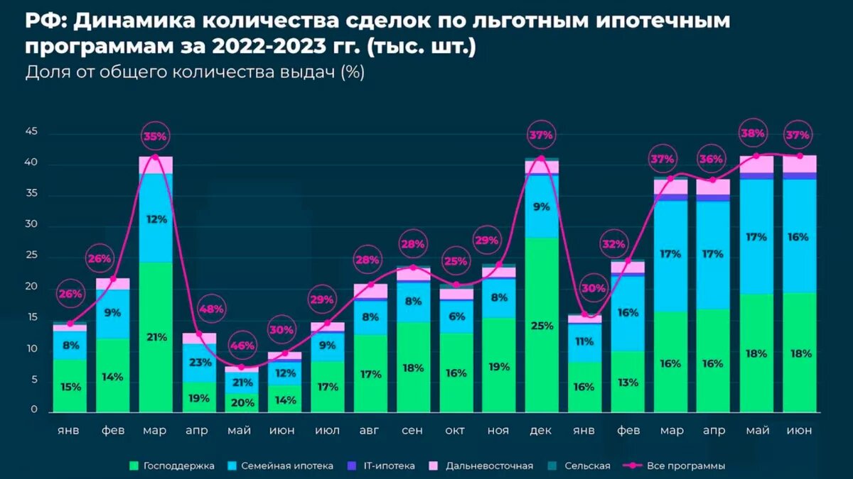 Что будет с рынком недвижимости: прогнозы на конец 2023 и начало 2024 года  | Whitewill: новостройки Москвы | Дзен