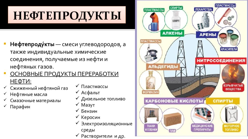 Нефть конспект. Продукты переработки нефти. Использование нефти. Основные продукты переработки нефти. Нефть продукты переработки нефти.