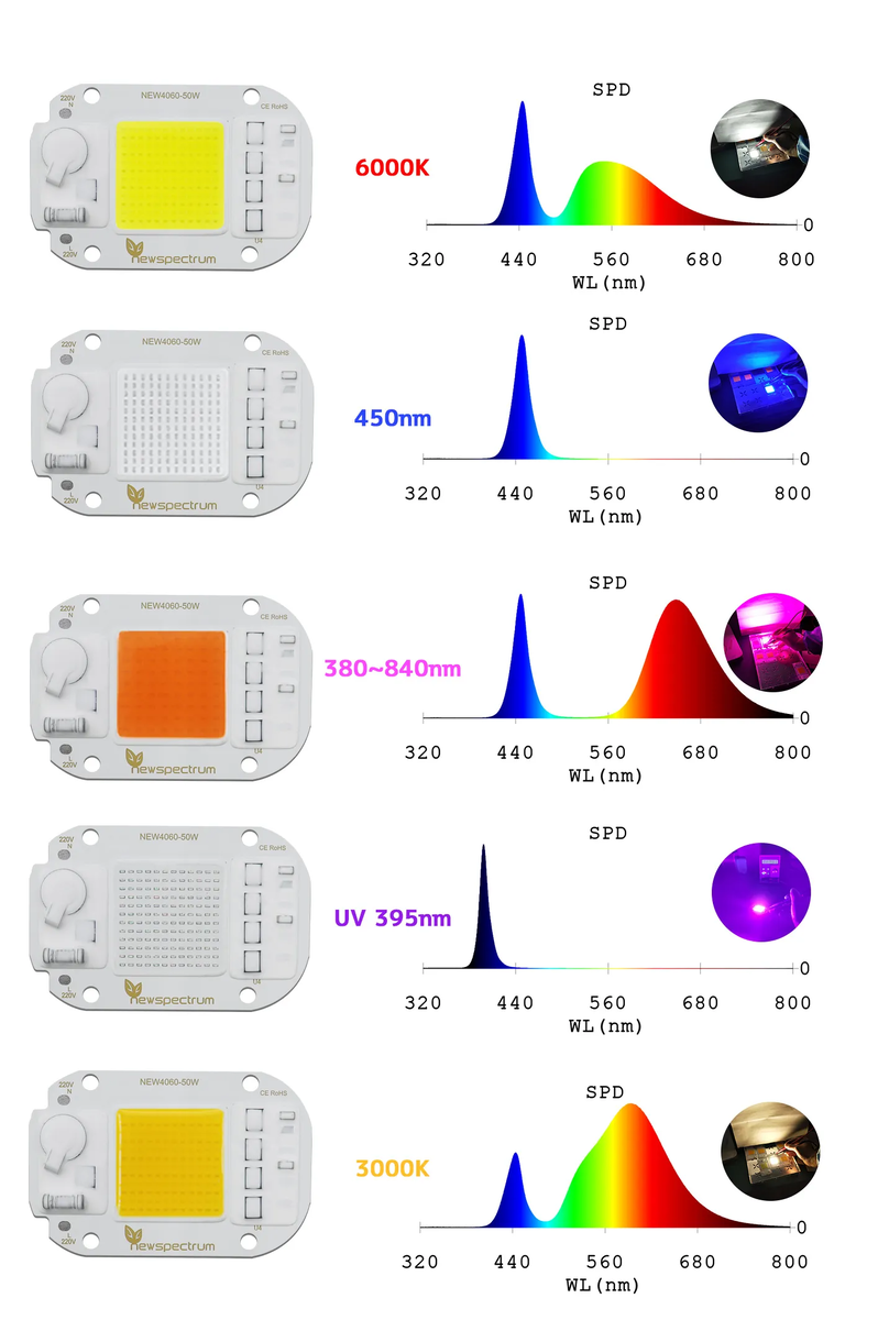 Спектры светодиодов для фитоламп.  Источник: страница продавца.