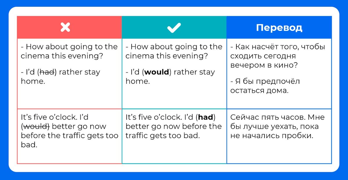 Ошибка 2. Неверное согласование глагола c number of