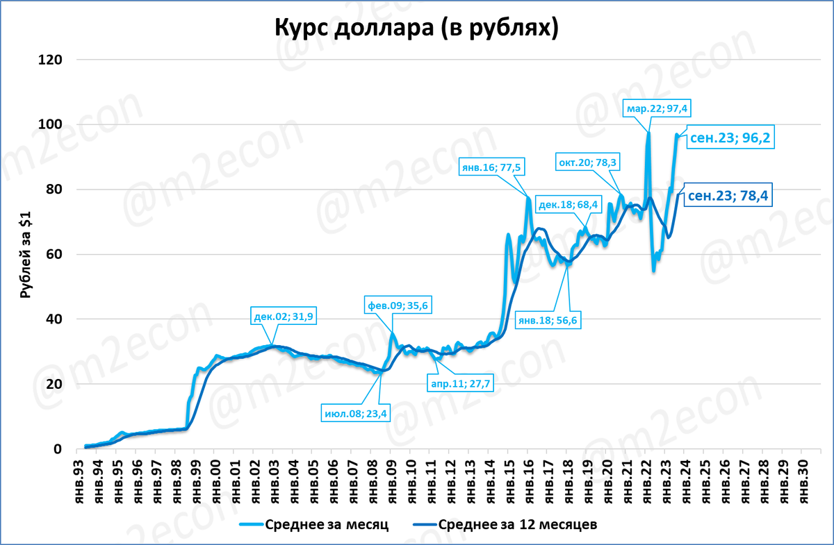курс доллара февраль. курс доллара февраль. график доллара за месяц. валюта курс доллар. курс доллара курс.