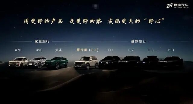 На фото: Будущий модельный ряд Jetour, который «засветился» на презентации кроссовера T-1