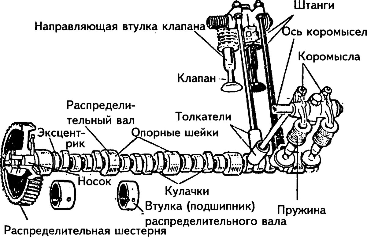 Чертеж грм двигателя