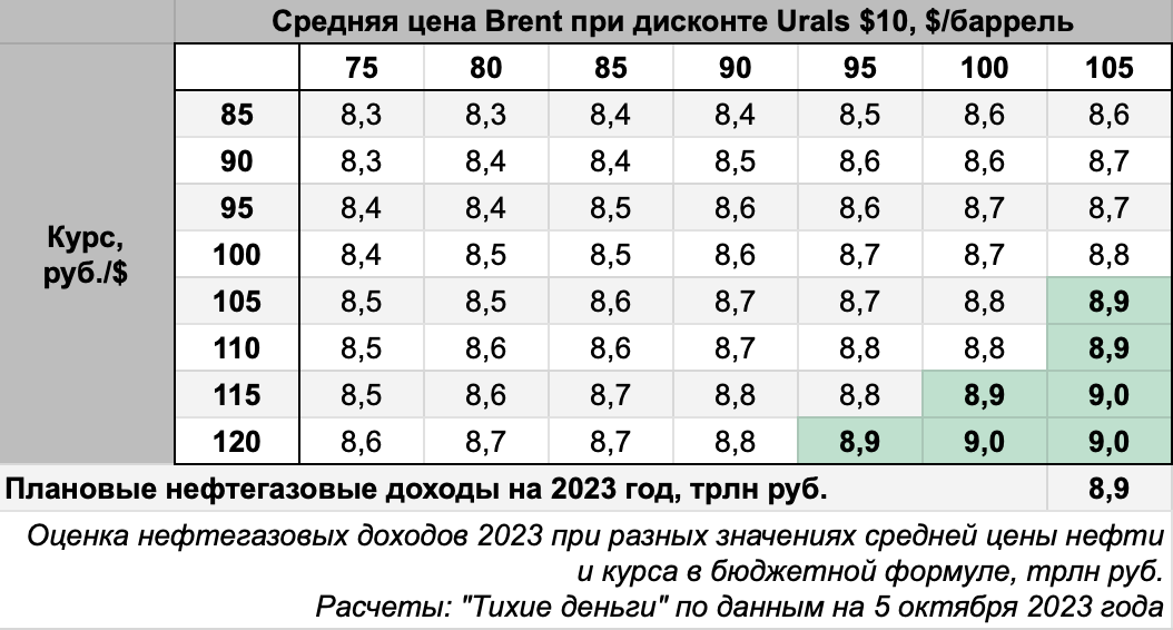 Нефтяники поволжья еще в ноябре месяце выполнили годовой план по добыче черного золота