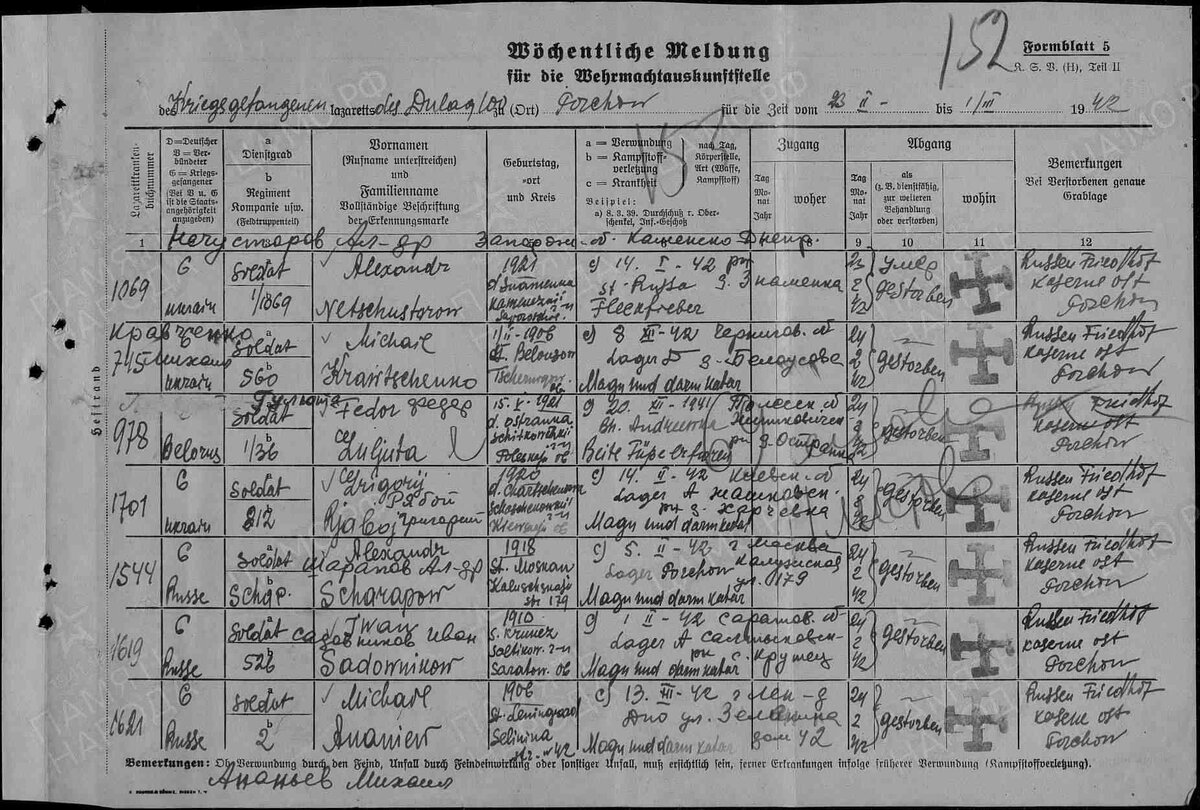 списки военнопленных на украине 2022. список 100 военнопленных. карточка военнопленного в германии. трагедия плена советские военнопленные в годы войны. архивы о военнопленных вов.