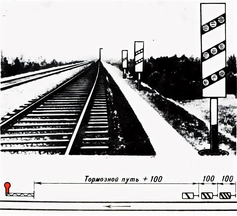 Рисунок оповестительных щитов перед семафором | Рисунок взят с сайта railway-transport.ru