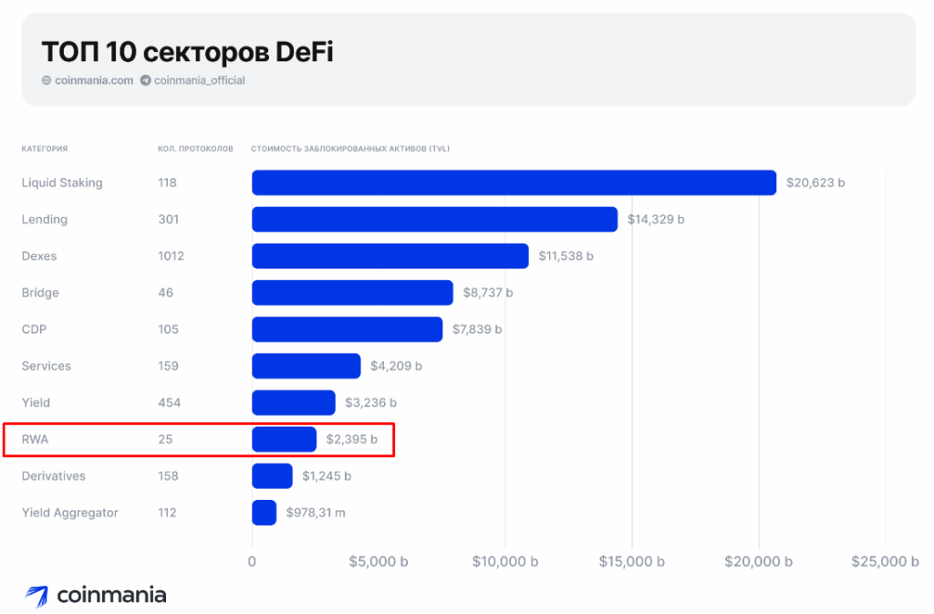 Что значит токенизированная карта