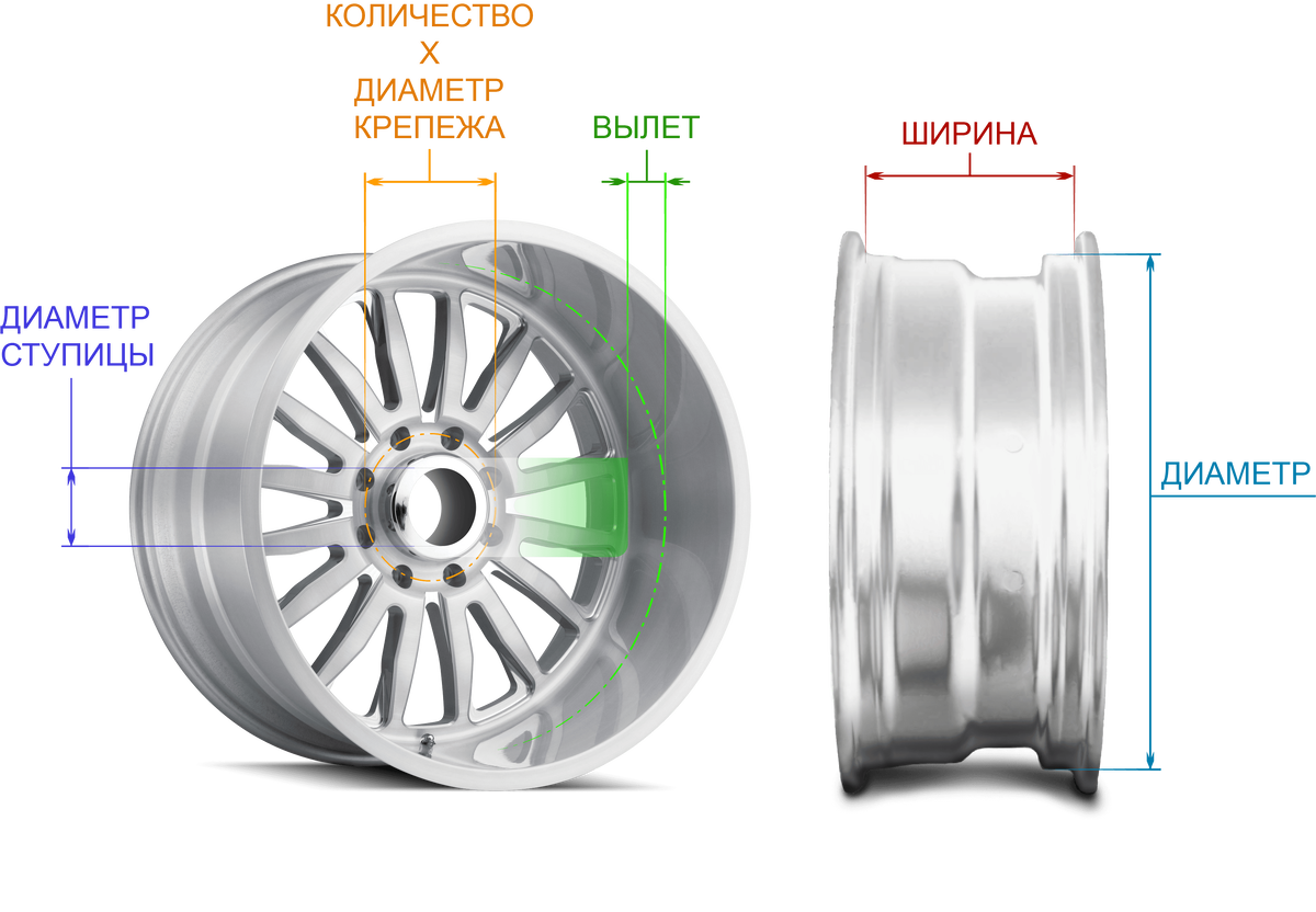 Выбор шин и дисков для автомобиля: советы и рекомендации | Пульс  автоиндустрии | Дзен